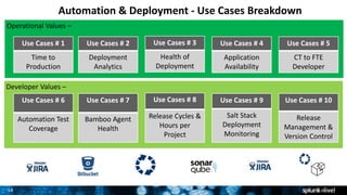 DevOps Powered by Splunk | PPTX