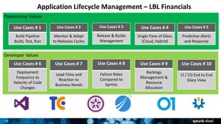 DevOps Powered by Splunk | PPTX