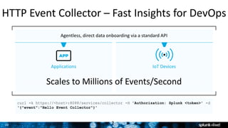 DevOps Powered by Splunk | PPTX