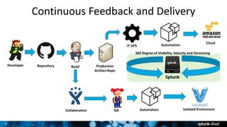 DevOps Powered by Splunk | PPT