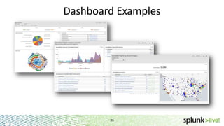 SplunkLive! Getting Started with Splunk Enterprise | PPTX