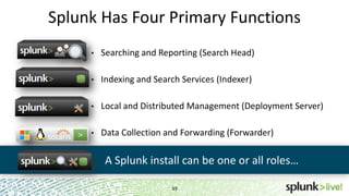 SplunkLive! Getting Started with Splunk Enterprise | PPTX