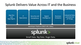 SplunkLive! Getting Started with Splunk Enterprise | PPTX