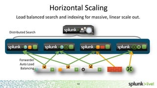 SplunkLive! Getting Started with Splunk Enterprise | PPTX