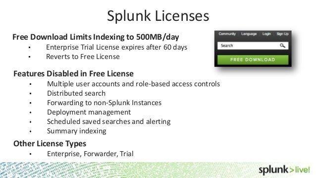 Splunk enterprise free - lasopaquik