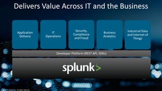 Splunk for Industrial Data and the Internet of Things | PPTX