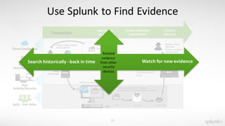 SplunkLive Brisbane Splunk for Operational Security Intelligence | PDF