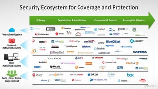 SplunkLive Brisbane Splunk for Operational Security Intelligence | PDF