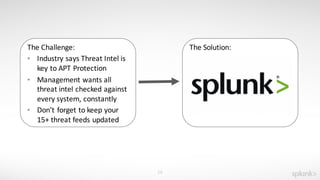 SplunkLive Brisbane Splunk for Operational Security Intelligence | PDF