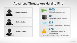 SplunkLive Brisbane Splunk for Operational Security Intelligence | PDF