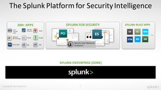 SplunkLive Brisbane Splunk for Operational Security Intelligence | PDF
