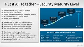 SplunkLive Brisbane Splunk for Operational Security Intelligence | PDF