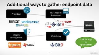 Proxy	Logs
23
Additional	ways	to	gather	endpoint	data
Integrity	
Management
NG	Endpoint	
Protection
Whitelisting
Look	for	apps	
on	
splunkbase!
 