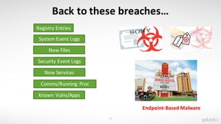 24
Back	to	these	breaches…
Endpoint-Based	Malware
Registry	Entries
System	Event	Logs
New	Services
New	Files
Comms/Running	 Proc
Security	Event	Logs
Known	Vulns/Apps
 