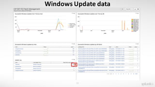 35
Windows	Update	data
 