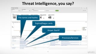 40
Threat	Intelligence,	you	say?
File	names	and	hashes
Expired/bogus	certs
Known	Bad	IP
Processes/Services
 