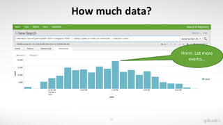 54
How	much	data?
Hmm.	Lot	more	
events…
 