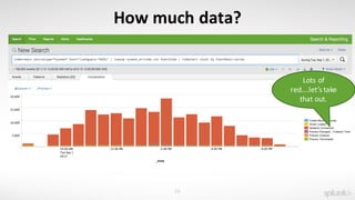 56
How	much	data?
Lots	of	
red….let’s	take	
that	out.
 