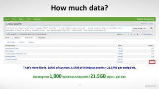 57
How	much	data?
That’s	more	like	it.	16MB	of	Sysmon,	5.5MB	of	Windows	events	=	21.5MB	per	endpoint.
Coverage	for	1,000 Windows	endpoints?	21.5GBingest,	per	day.	
 