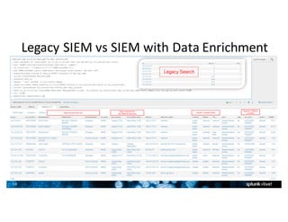 10
Legacy	SIEM	vs	SIEM	with	Data	Enrichment
 