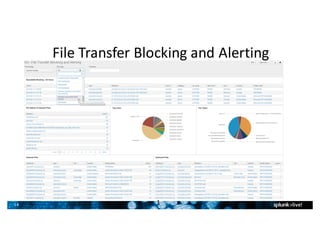 14
File	Transfer	Blocking	and	Alerting
1
4
 