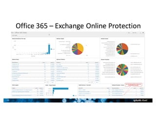 15
Office	365	– Exchange	Online	Protection
1
5
 