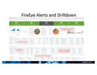 17
FireEye	Alerts	and	Drilldown
1
7
 