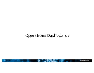 21
Operations	Dashboards
2
1
 