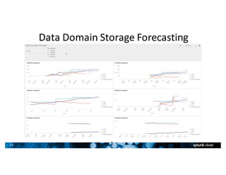 23
Data	Domain	Storage	Forecasting
2
3
 