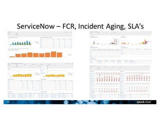 25
ServiceNow – FCR,	Incident	Aging,	SLA’s
 