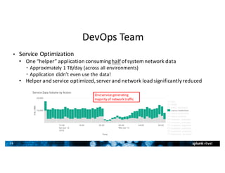 28
• Service	Optimization
• One	“helper”	application	consuming	halfof	system	network	data
• Approximately	1	TB/day	(across	all	environments)
• Application	didn’t	even	use	the	data!
• Helper	and	service	optimized,	server	and	network	load	significantly	reduced
DevOps	Team
One	service	generating	
majority	of	network	traffic
 