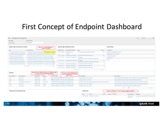 32
First	Concept	of	Endpoint	Dashboard
 