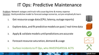 13
IT	Ops:	Predictive	Maintenance
1. Get	resource	usage	data	(CPU,	latency,	outage	reports)
2. Explore	data,	and	fit	predictive	models	on	past	/	real-time	data
3. Apply	&	validate	models	until	predictions	are	accurate
4. Forecast	resource	saturation,	demand	&	usage
5. Surface	incidents	to	IT	Ops,	who	INVESTIGATES	&	ACTS
Problem:	Network	outages	and	truck	rolls	cause	big	time	&	money	expense	
Solution:	Build	predictive	model	to	forecast	outage	scenarios,	act	pre-emptively	&	learn
 
