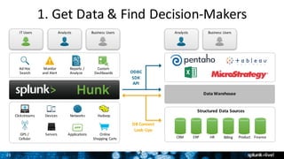 25
Analysts Business	Users
1.	Get	Data	&	Find	Decision-Makers
2
IT	Users
ODBC
SDK
API
DB	Connect
Look-Ups
Ad	Hoc
Search
Monitor
and	Alert
Reports	/
Analyze
Custom
Dashboards
GPS	/
Cellular
Devices Networks Hadoop
Servers Applications Online
Shopping	Carts
Analysts Business	Users
Structured	Data	Sources
CRM ERP HR Billing Product Finance
Data	Warehouse
Clickstreams
 