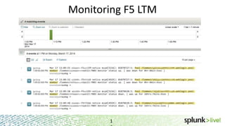 Monitoring F5 LTM
1
 