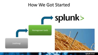 How We Got Started
Homegrown tools
(nothing)
 