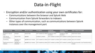 Data Obfuscation in Splunk Enterprise | PPTX