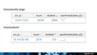 33
Consistently large
Inconsistent!
 