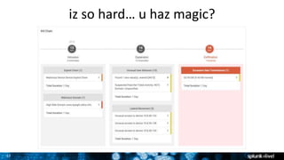37
iz so hard… u haz magic?
 