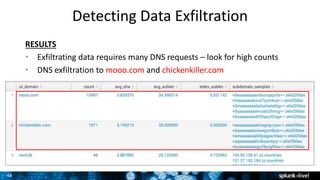 48
Detecting Data Exfiltration
RESULTS
• Exfiltrating data requires many DNS requests – look for high counts
• DNS exfiltration to mooo.com and chickenkiller.com
 
