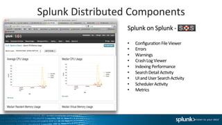 Architecting your Splunk deployment | PDF