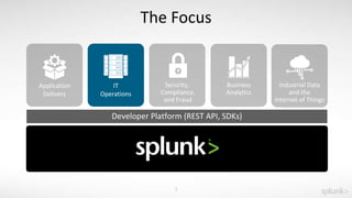 Splunk for ITOps | PPTX