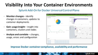 21
Visibility	Into	Your	Container	Environments
Improve	Docker	container	compliance,	availability	and	performance		
Splunk	Add-On	for	Docker	Universal	Control	Plane
Monitor	changes	– identify	
changes	in	containers,	updates	to	
container	deployments
Gain	usage	insight	– insight	into	
containers,	clusters	and	nodes
Analyze	and	correlate	– changes,	
usage,	errors	and	configuration
 