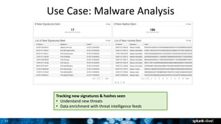 21
Use Case: Malware Analysis
Tracking new signatures & hashes seen
• Understand new threats
• Data enrichment with threat intelligence feeds
 