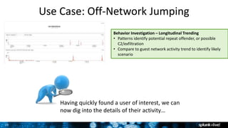 25
Use Case: Off-Network Jumping
Behavior Investigation – Longitudinal Trending
• Patterns identify potential repeat offender, or possible
C2/exfiltration
• Compare to guest network activity trend to identify likely
scenario
Having quickly found a user of interest, we can
now dig into the details of their activity…
 