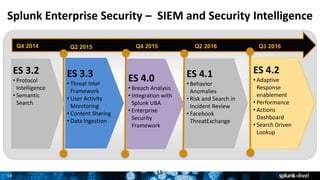 Enterprise Security and User Behavior Analytics | PPTX