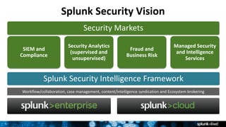 Enterprise Security and User Behavior Analytics | PPTX