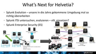 30
What’s Next for Helvetia?
Splunk Evolution – unsere in die Jahre gekommene Umgebung mal so
richtig überarbeiten
Splunk ITSI untersuchen, evaluieren – vllt. einsetzen?
Splunk Enterprise Security (ES)
Indexer
Forwarder
Search head
Corporate Datacenter
Deploy ServerLicense Server
Universal Forwarder auf vm und phys.Server
Linux: alle
Windows: teilweise
IndexerSearch head
INTG PROD
Datacenter an den Standorten
der Helvetia Gruppe
9997
8089
Splunk Anwender
Universal Forwarder
Deployment Server
syslog-ng
Distributed Management
Console
License Manager
Master Node
9997
8089
9997
999799979997
8089
9987 9987
8089
Heavy Forwarder
Indexer_1
INTG Search HeadITSI
Indexer_2
Indexer_3
PROD Search Head Enterprise
Security
 