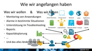 8
Wie wir angefangen haben
Virtual server Network www
Log fileLoad balancer
Application
Network Switch
Active Directory
Datenbanken Firewall
& Was wir habenWas wir wollen
Monitoring von Anwendungen
Alarme in bestimmte Situationen
Unterstützung im Troubleshooting
Reports
Kapazitätsplanung
…
Und das alles länderübergreifend
 