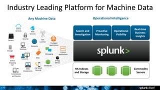 9
Industry Leading Platform for Machine Data
Any Machine Data Operational Intelligence
HA Indexes
and Storage
Search and
Investigation
Proactive
Monitoring
Operational
Visibility
Real-time
Business
Insights
Commodity
Servers
Online
Services Web
Services
Servers
Security GPS
Location
Storage
Desktops
Networks
Packaged
Applications
Custom
ApplicationsMessaging
Telecoms
Online
Shopping
Cart
Web
Clickstreams
Databases
Energy
Meters
Call Detail
Records
Smartphones
and Devices
RFID
 